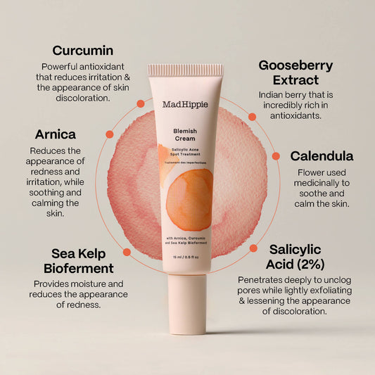 Blemish Cream - Acne Treatment for Clear Skin
