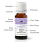 Nighty Night KidSafe Essential Oil 10 mL