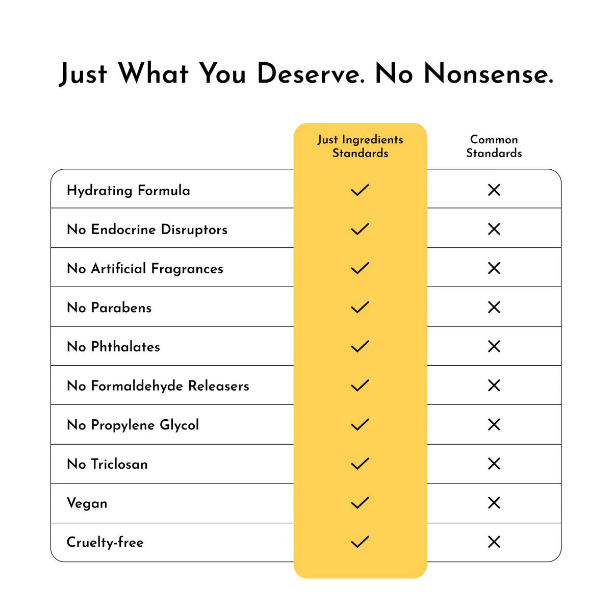 Sweet Citrus Body Lotion